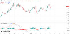 Fartcoin Forms Bearish ‘M’ Pattern: 60% Crash Incoming?