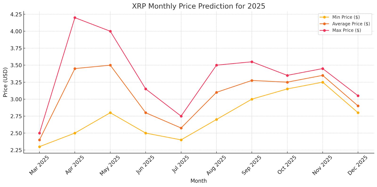 XRP Price Prediction: Can It Finally Break Out After Months of Consolidation? image 1