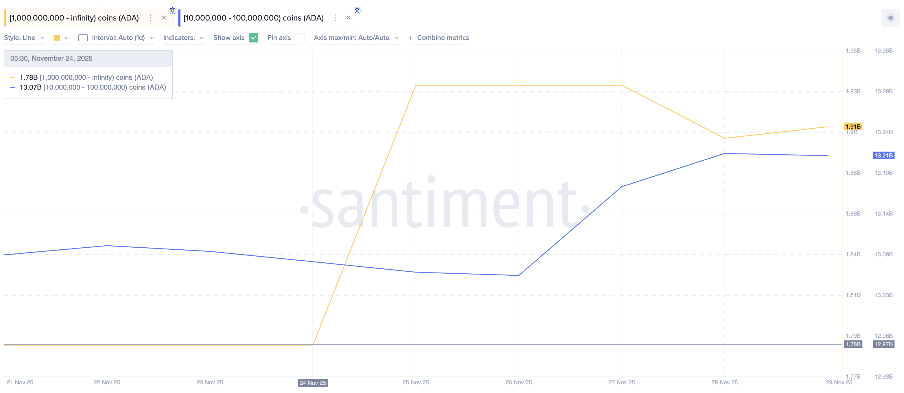 What Crypto Whales Are Buying for Potential Gains in December 2025 image 4