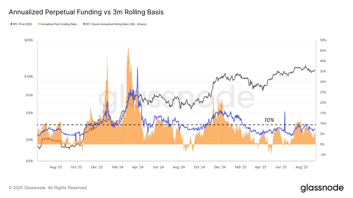 ETF 資金流入放緩，BTC 正處於十字路口 image 7