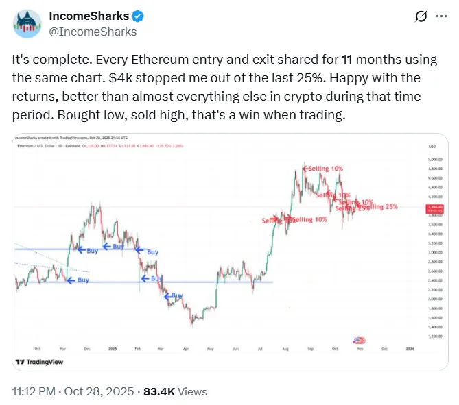 ¿El precio de Ethereum alcanzará el ATH antes de 2026? Las probabilidades de Polymarket alcanzan el 99 image 2
