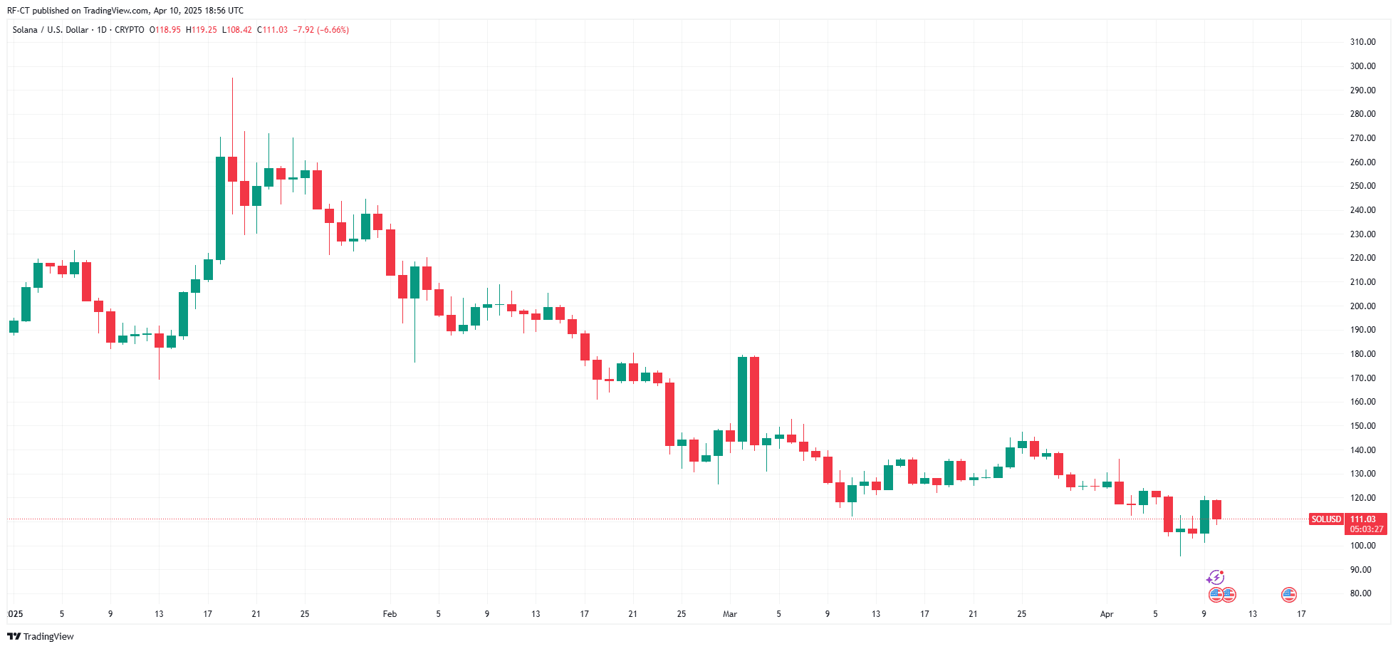 Achetez la baisse avec ces 3 meilleurs altcoins