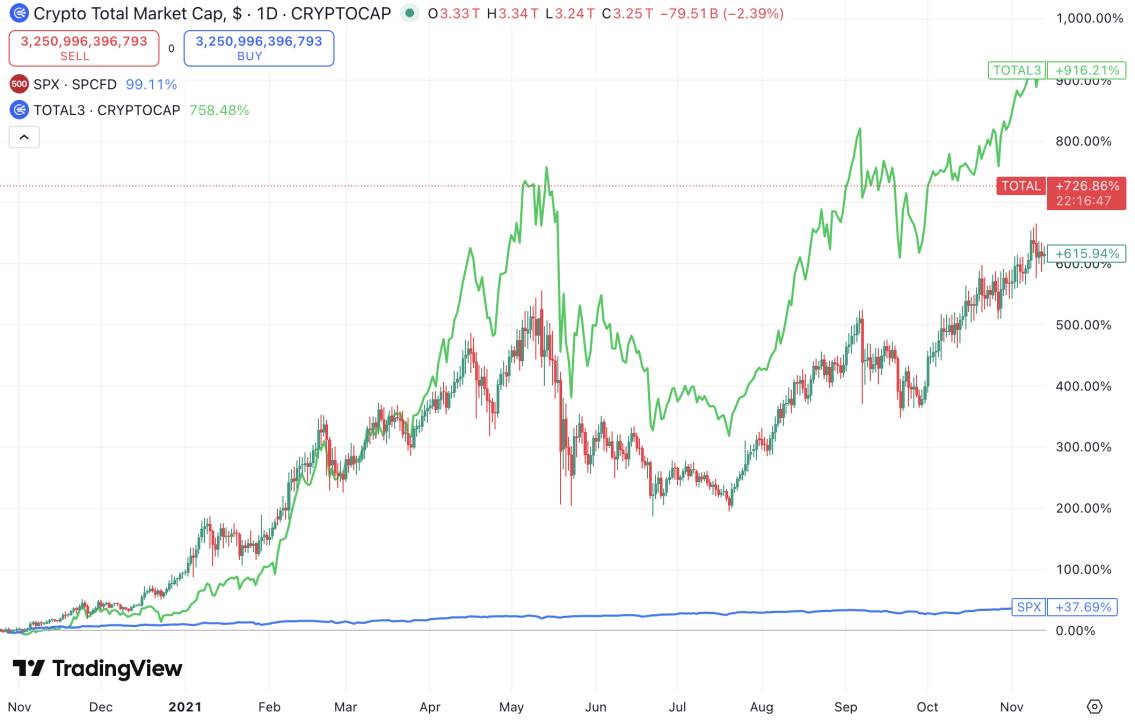 AQSh Federal Reserve doimiy ravishda foiz stavkalarini pasaytirmoqda, nega kripto bozori to‘xtovsiz pasayishda davom etmoqda? image 6
