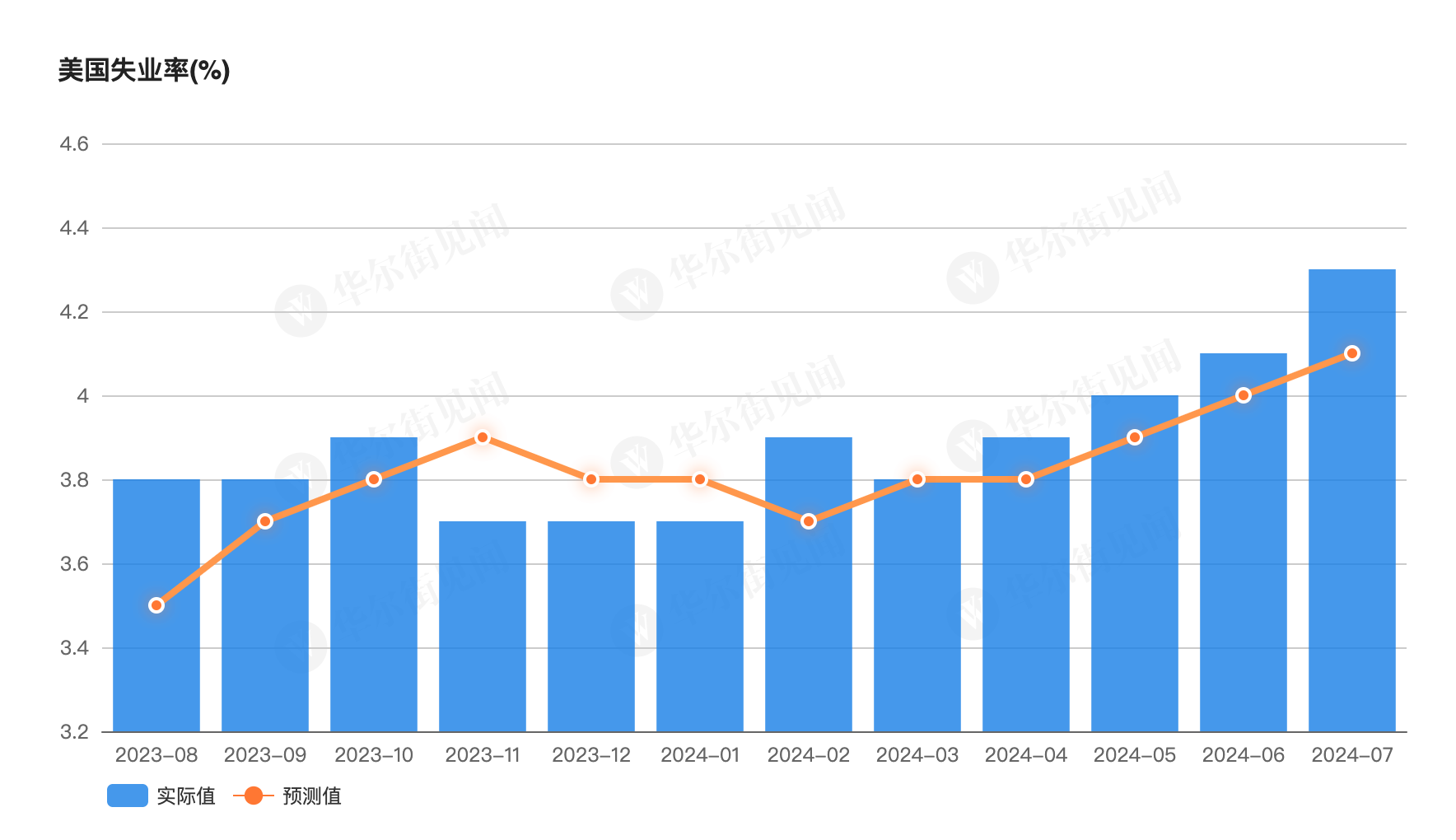 Leading indicator of US recession trade in the next month: US weekly jobless claims image 6