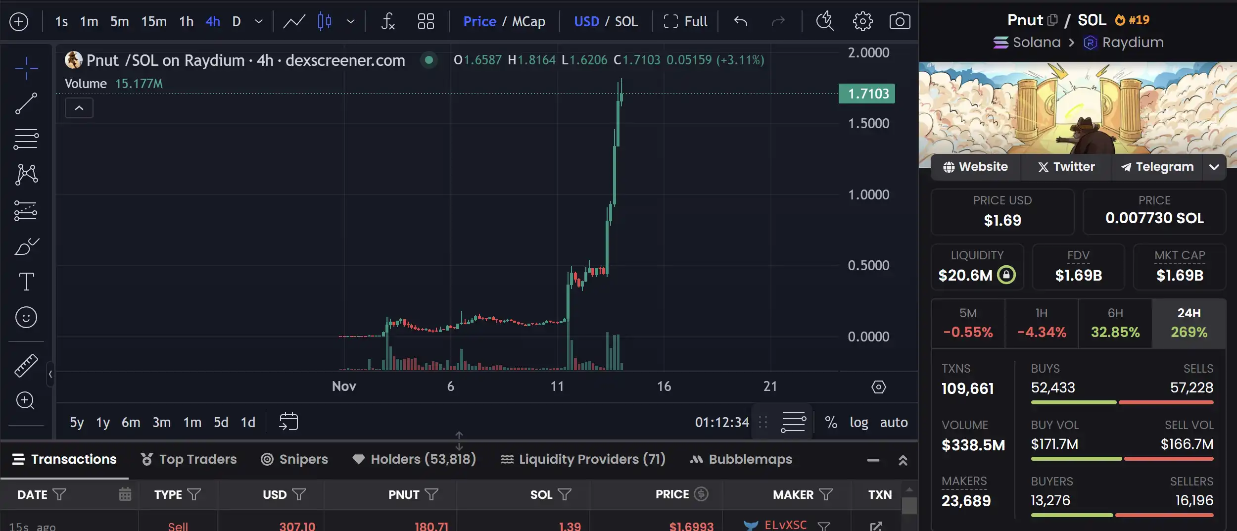 500亿的狗狗币，是如何让马斯克进入美国新政府部门的？ image 4