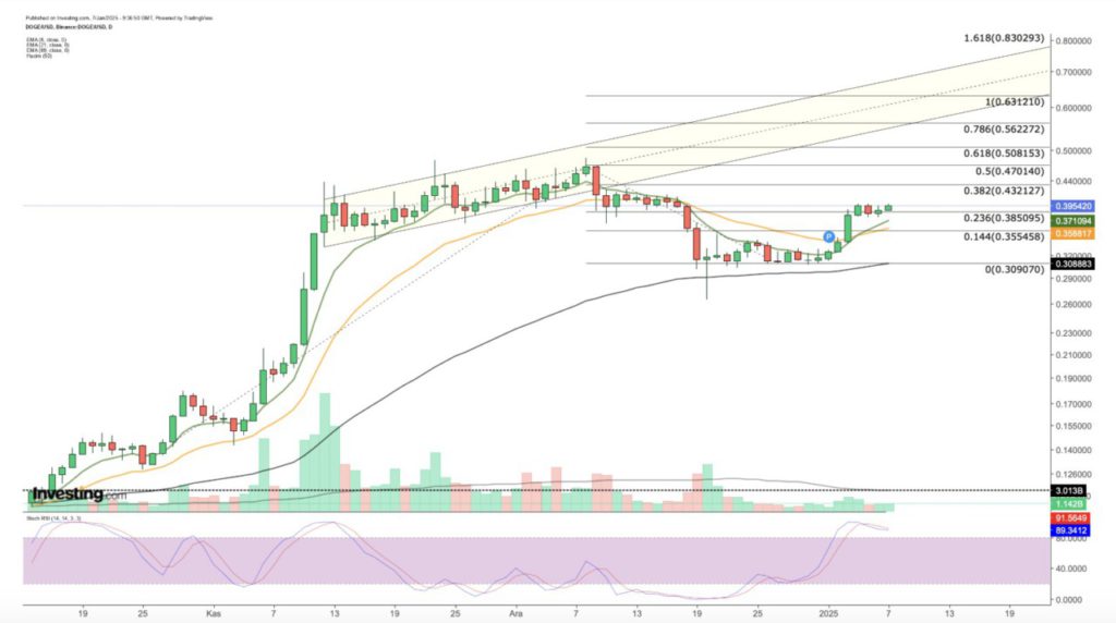 3 Crypto yang Perlu Dipantau Ketika Market Merah Hari Ini (8/1/25) image 1