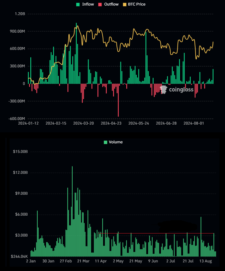 Bitcoin, fin de consolidation avant octobre ? Analyse du BTC du 26 août 2024 image 0
