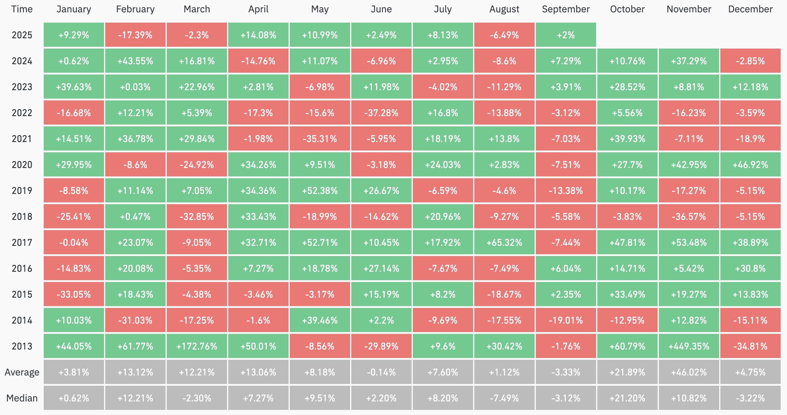 Bitcoin May Defy September Slump as Exchange Supply Hits Multi-Year Low image 0