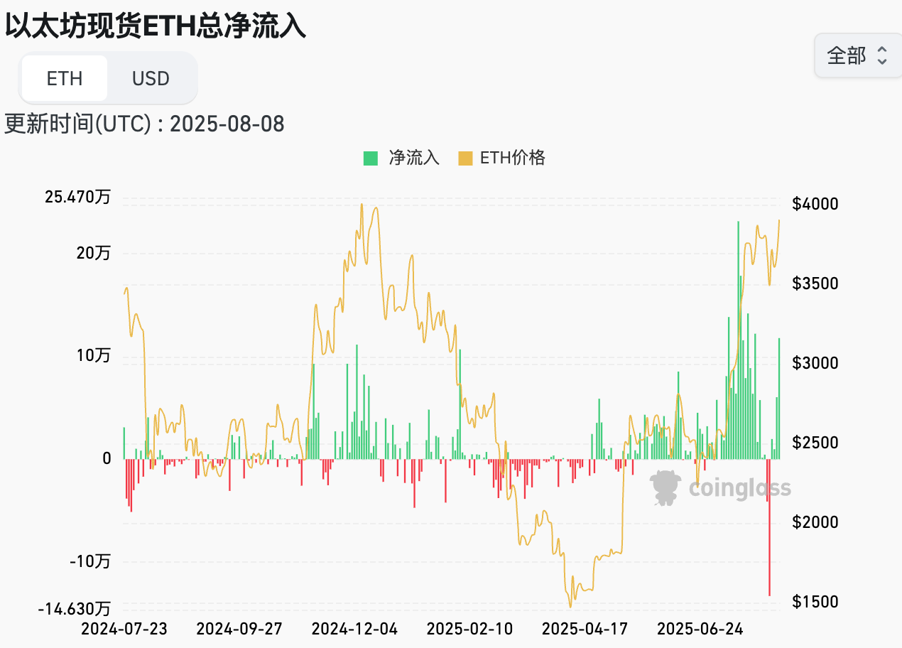 特朗普强推亲加密联储理事，九月降息已成定局？ image 2