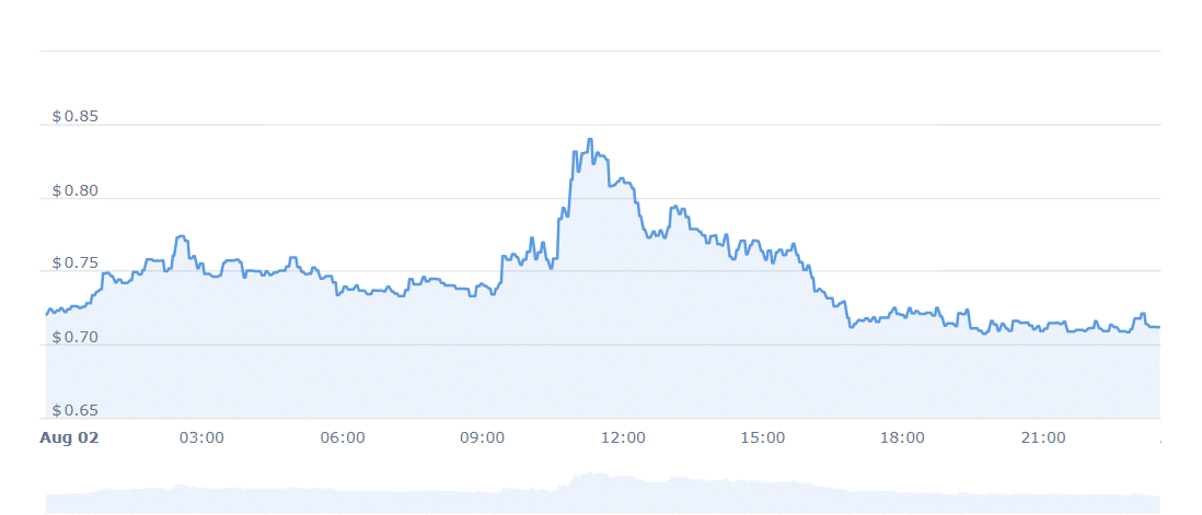 New Cryptocurrency Releases, Listings, & Presales Today – GoWrap, OpenSky Finance, Pontem Liquidswap image 5