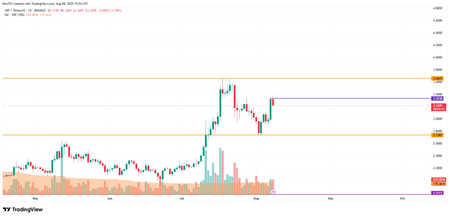 XRP Shows Potential for Upward Movement Amid Buyer Dominance, Eyes Key Resistance Levels image 1
