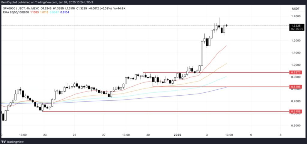 Data Menunjukkan: Ini 3 Crypto yang Melonjak di Minggu Pertama Januari 2025 image 1