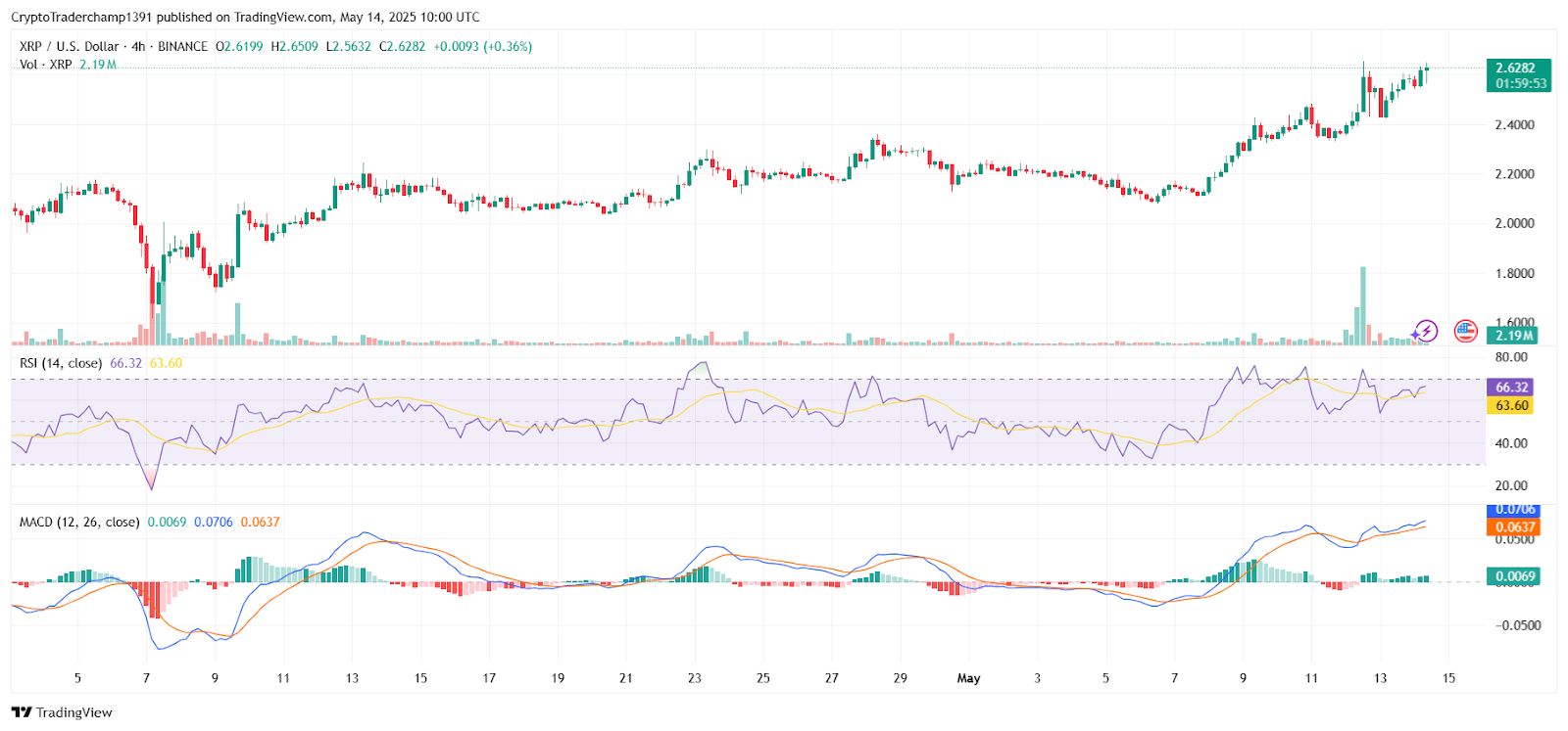 What’s Driving XRP’s 22% Weekly Surge as It Overtakes USDT for Third Place? image 1