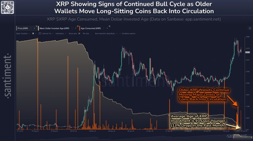XRP experimenta movimiento de tokens inactivos: ¿Caerá el precio por debajo de los $3? image 0