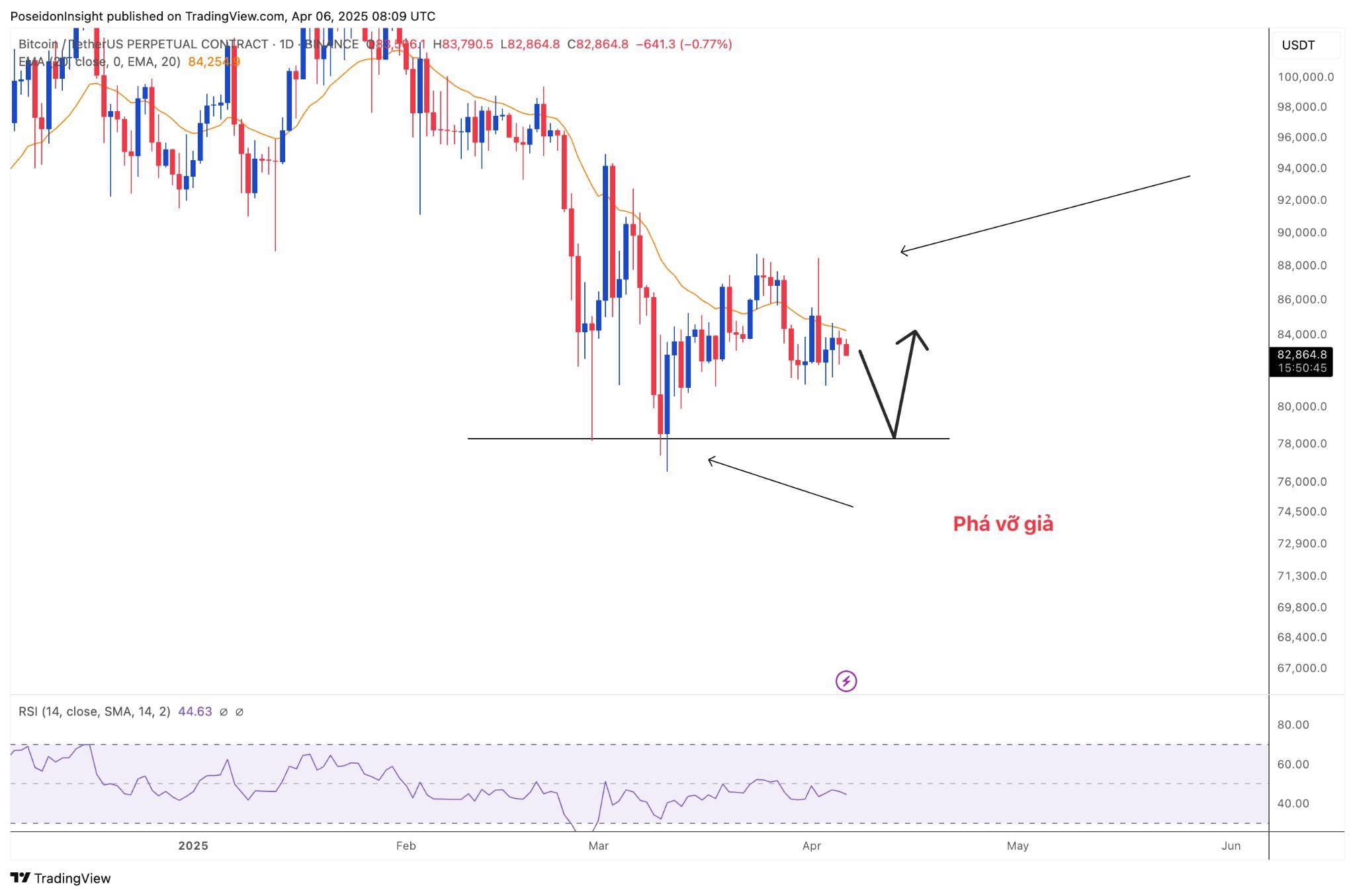 68 Trading Plan (07/04 - 13/04/2025) - Hạn chế giao dịch, chú trọng bảo toàn vốn image 5
