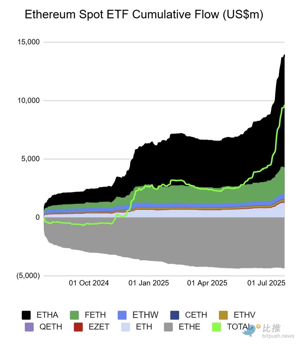 Bankless: 10 лет, 10 графиков: крипто-доминирование Ethereum image 4