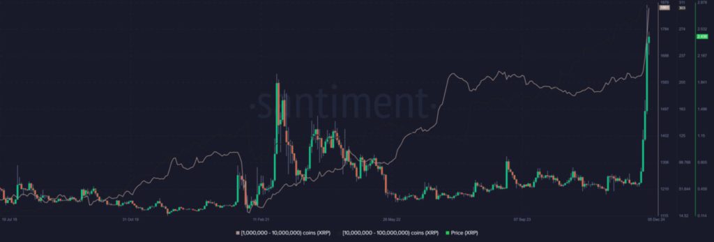 XRP Lampaui Rp39.625: Apakah Aktivitas Whale Dapat Menjaga Rally Ini? (9/12/24) image 0