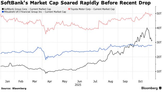 软银(SFTBY.US)Q2利润激增！清仓英伟达(NVDA.US)套现58亿美元，将继续加码AI生态 image 0