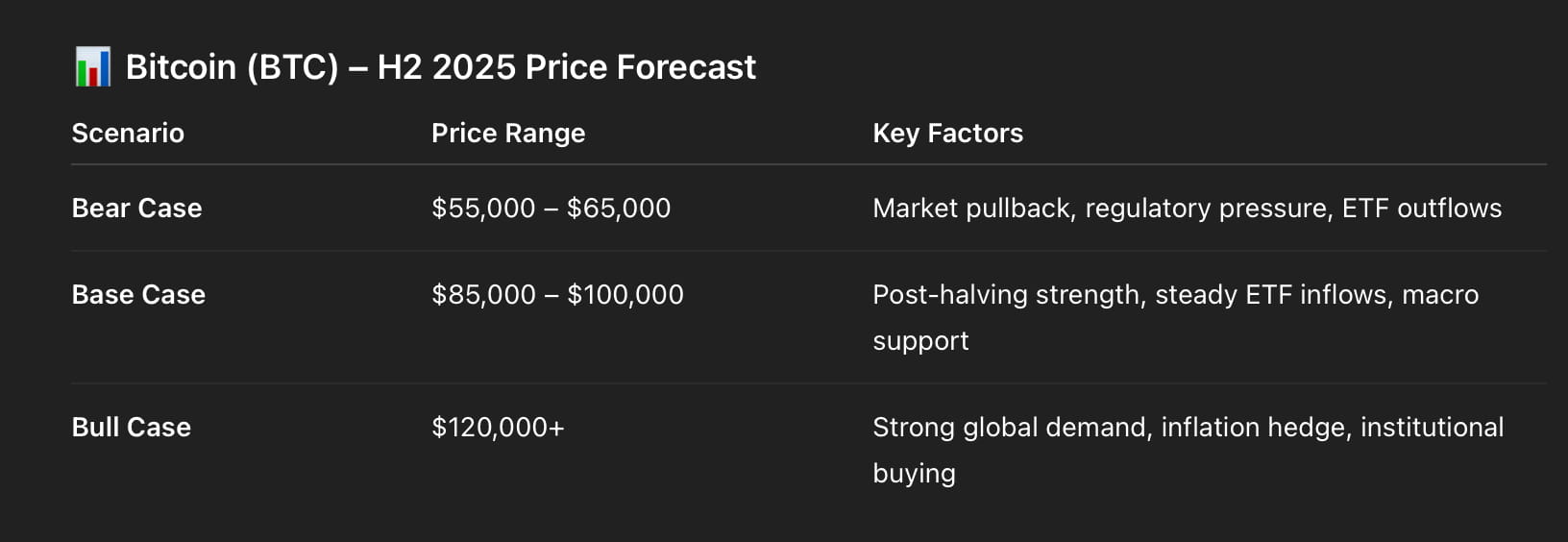 Bitcoin or Ethereum? We asked ChatGPT which crypto is a better buy for 2025 H2 image 1