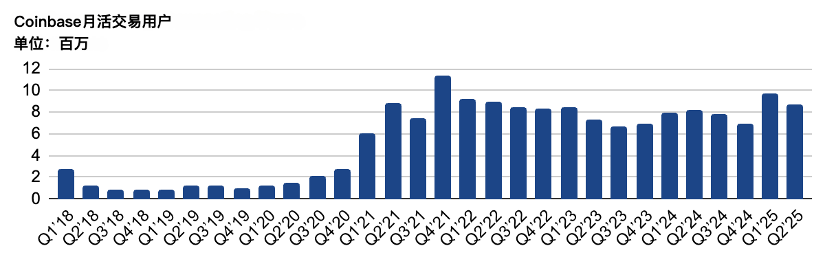 CEX、DEX、大众化：2025 交易所争霸战全面升级 image 1
