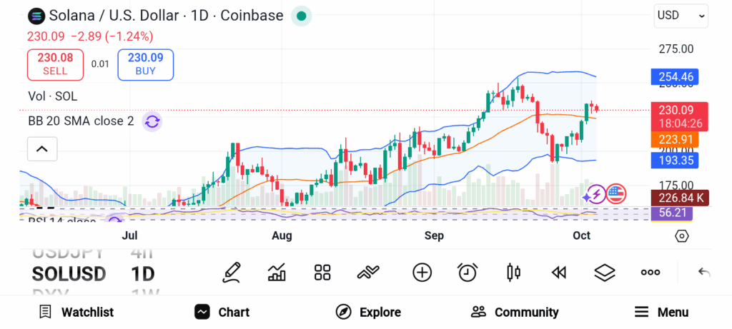 3 Altcoins Positioned for Rapid Value Growth — SOL, LINK, and TON image 1