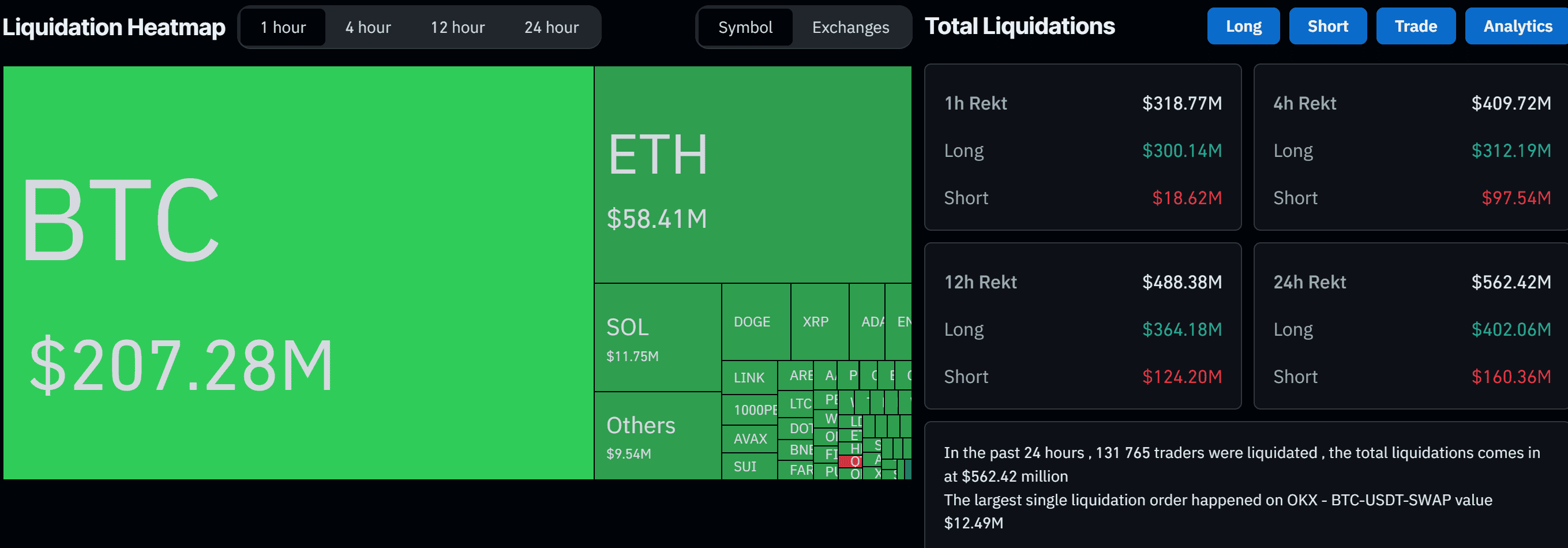 Le Bitcoin chute sous les 111K $ après un record historique de l'Ethereum image 5
