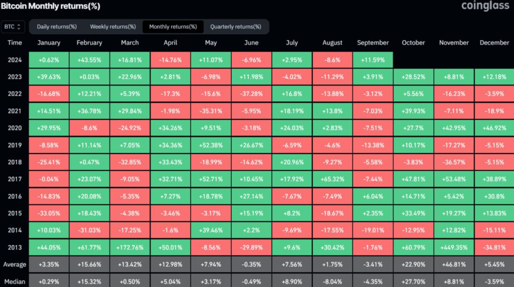 Akankah Bitcoin Mengulang Kenaikan Kuartal 4 Setelah September yang Bullish? image 0