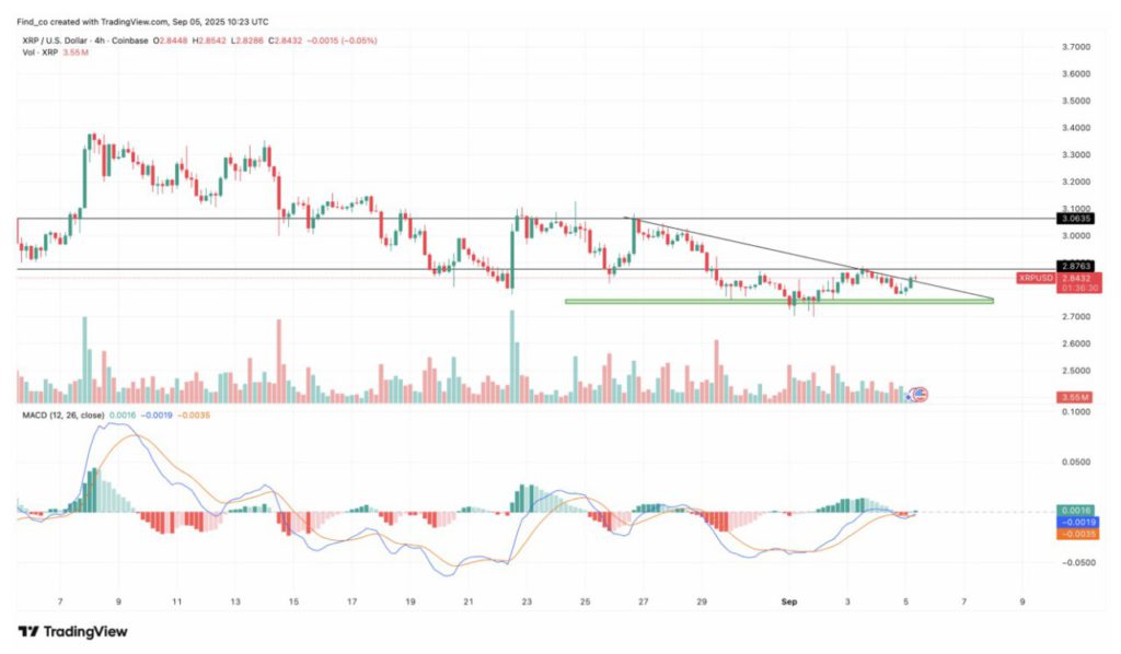 Prediksi XRP Pekan ke-2 September: Siap Rebound 15% Setelah Konsolidasi? image 0