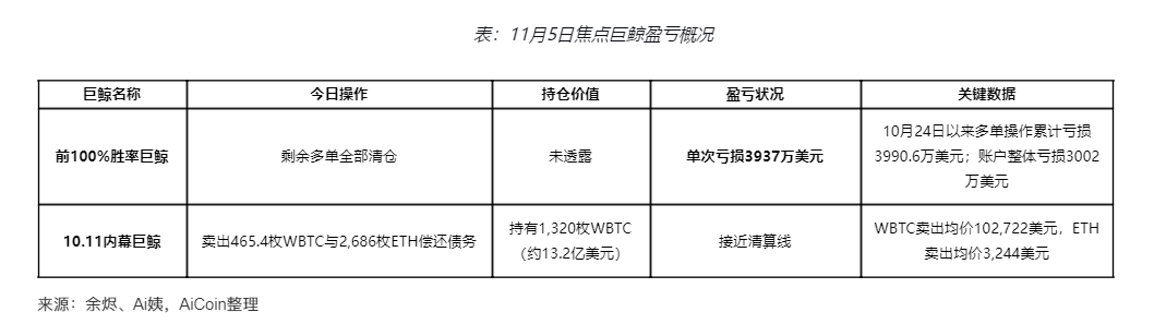 Le mythe de la baleine s’effondre ! Personne ne peut battre le marché pour toujours ! image 2