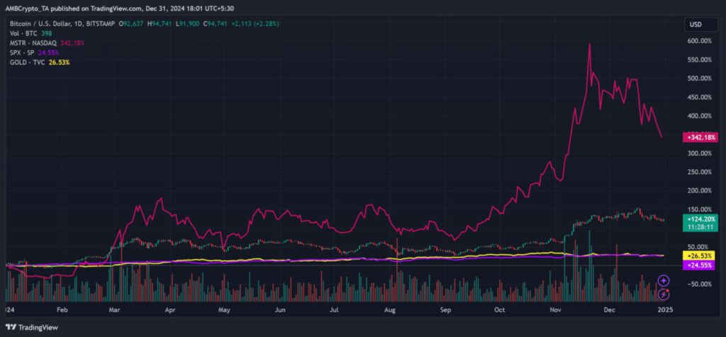 MicroStrategy Tambah 2.138 BTC: Apa Selanjutnya untuk Bitcoin di Januari 2025? image 0
