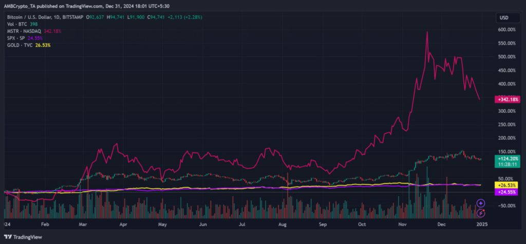 MicroStrategy Tambah 2.138 BTC: Apa Selanjutnya untuk Bitcoin di Januari 2025? image 0