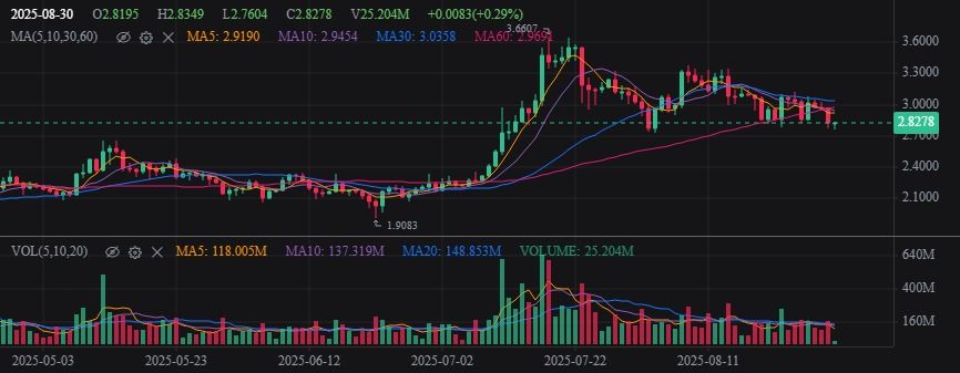 Bitcoin Eyes $130,000 if Fed Signals Dovish PolicyBitcoin Price Weekly Outlook image 3