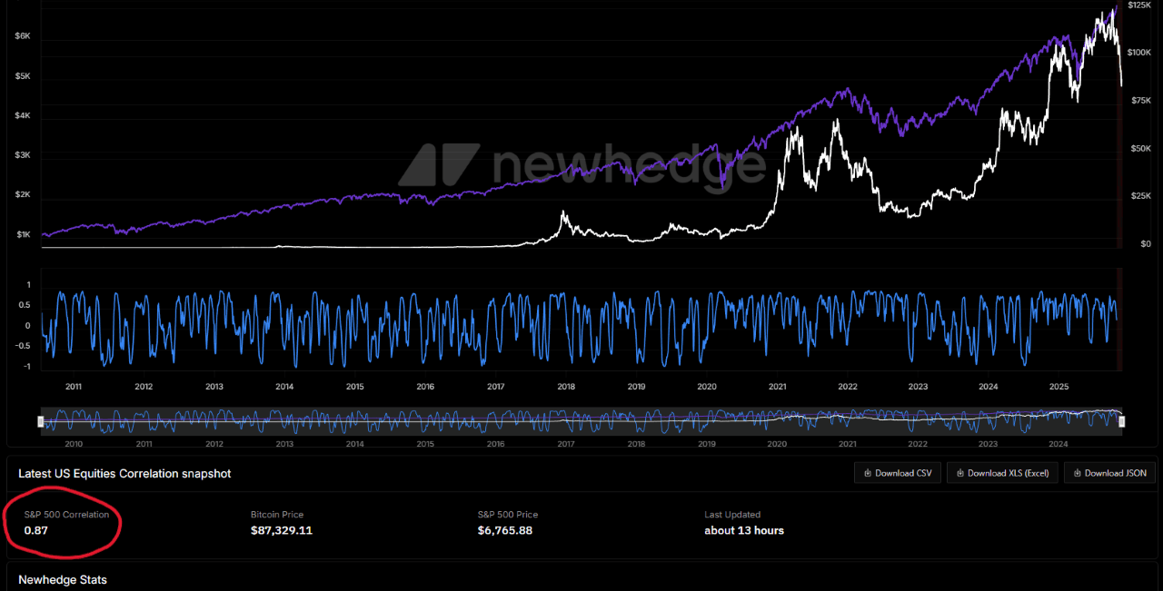 إليك السبب وراء انتعاش البيتكوين قبل عيد الشكر مباشرة