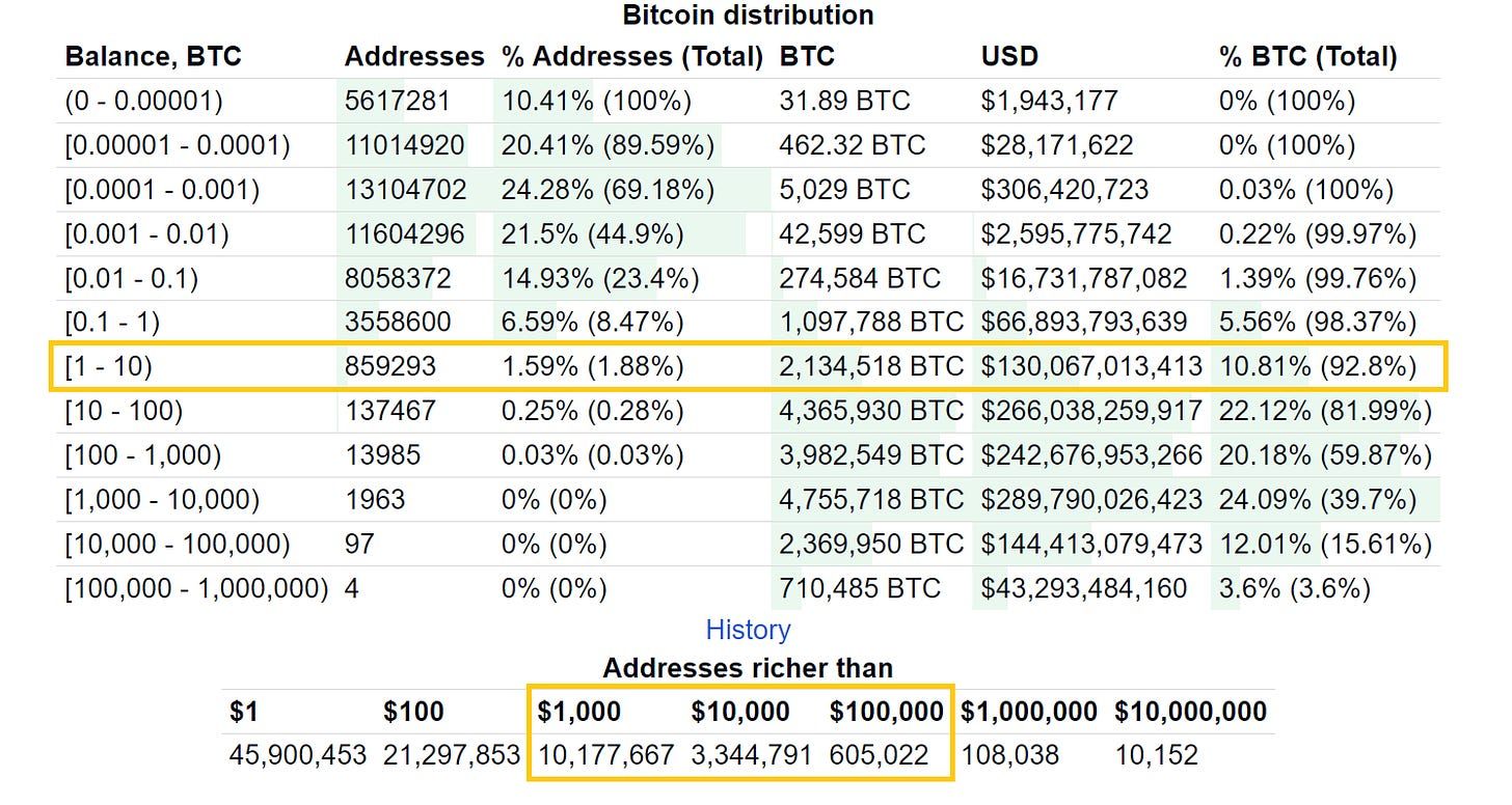 当你有 1 千美金和 10 万美金,如何制定不同的交易策略? image 1
