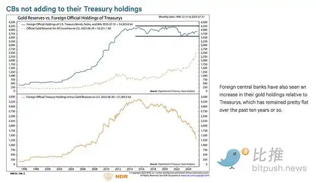 Arthur Hayes Dissects Debt, Buybacks, and Money Printing: The Ultimate Cycle of Dollar Liquidity image 1