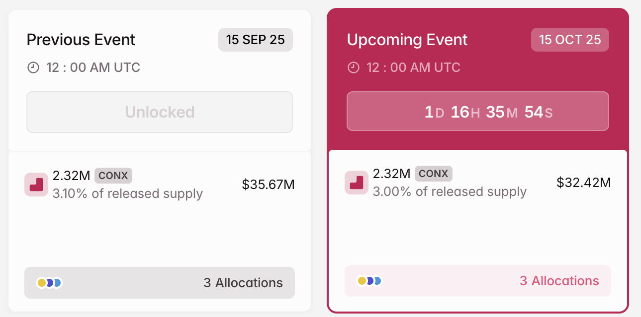 Top desbloqueos de tokens a observar en la tercera semana de octubre de 2025