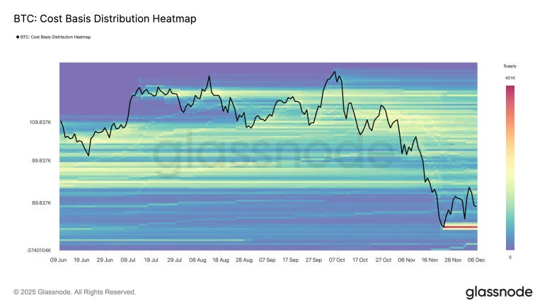 抄底時機到?比特幣進入關鍵盤整區,緊盯 8.4 萬美元「生死線」 image 6