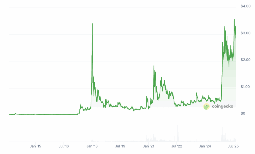 ChatGPT 5 dévoile les 5 crypto à acheter pour la rentrée image 8