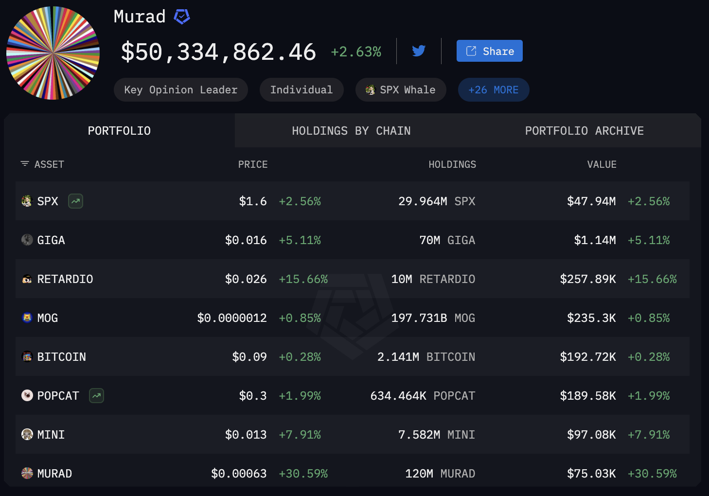 Forget New Tokens—Why Murad Mahmudov is Betting on Older Meme Coins? image 0