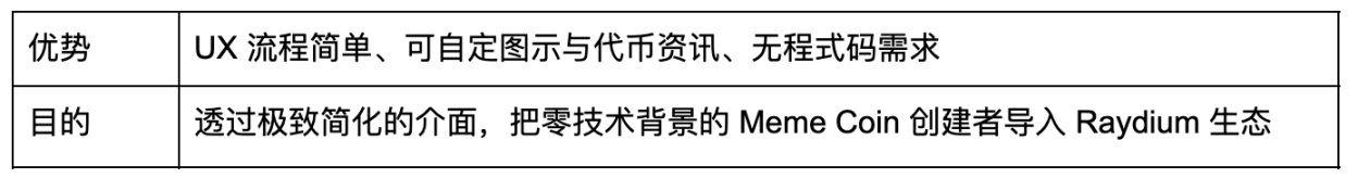 WOO X Research：Raydium对决Pump.fun，LaunchLab真有造富效应?