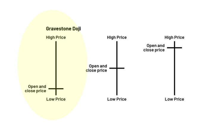 Специалист идентифицирует Gravestone Doji для биткоина, указывающий на неизбежный спад image 1