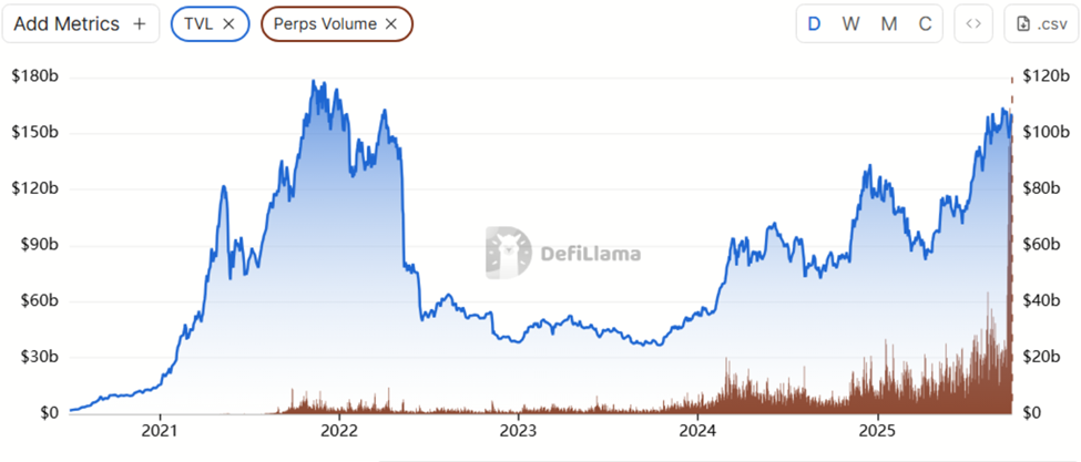Perp DEXs Are Blowing Up — And It Could Break the Market | US Crypto News image 0