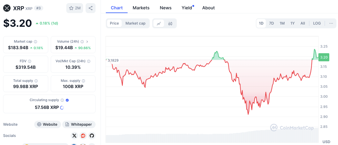 L’investiture de Trump suscite le buzz sur les actifs numériques : $XRP, $ONDO et $PYTH sous les projecteurs image 3