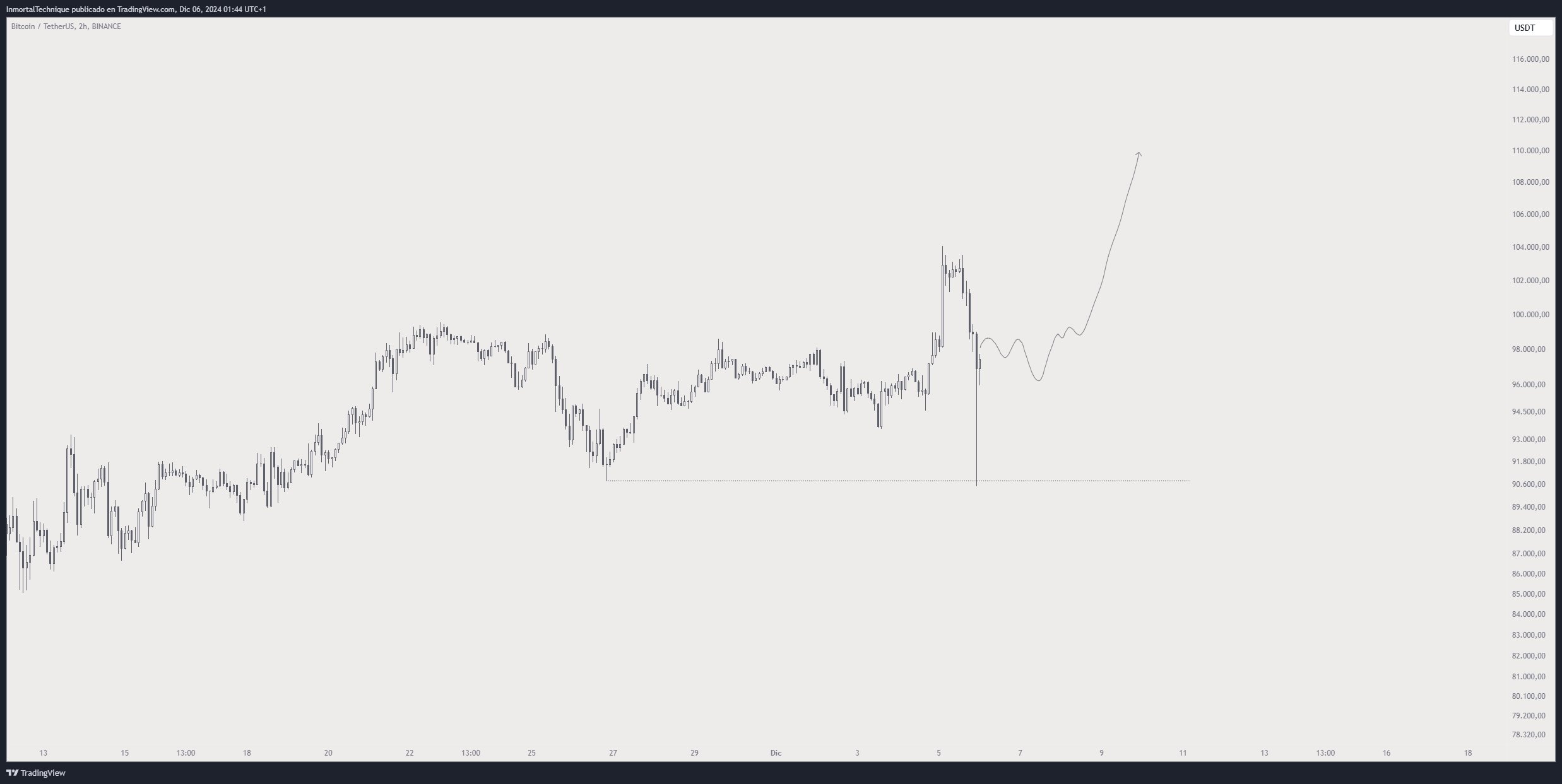 Ethereum Could Break $5,000 ‘In a Few Days,’ Says Crypto Trader – Here’s His Outlook image 2