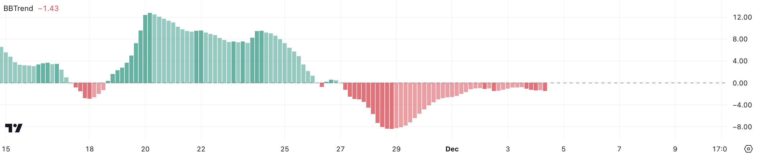 Solana (SOL) Price Shows Signs of Consolidation After Reaching a New All-Time High image 0