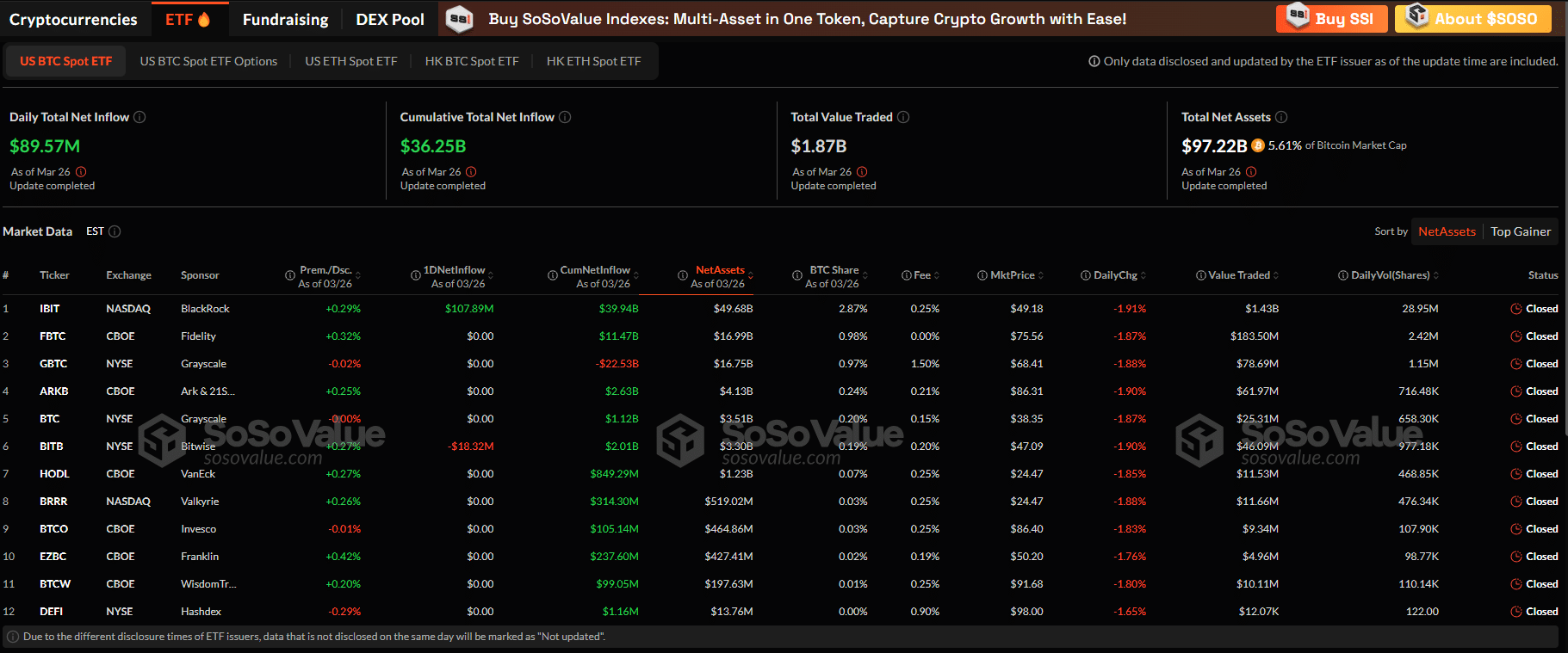 Will BTC USD Hold $86K? Why Is Crypto Down Today? image 1