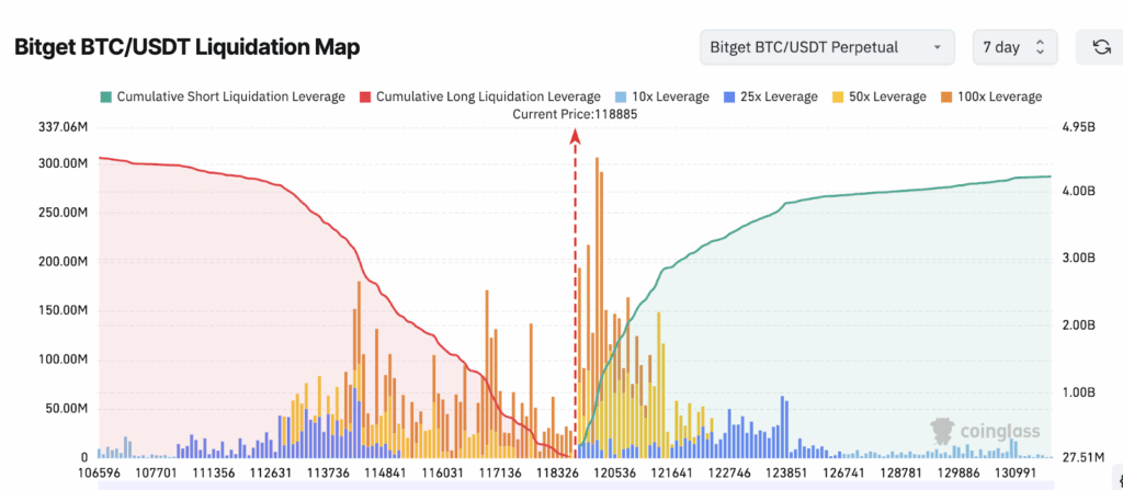 5 cosas que debes saber sobre el precio del Bitcoin esta semana image 1