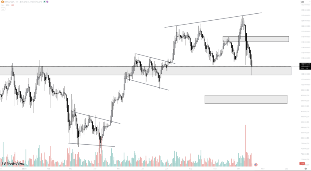 Bitcoin News: Kaufchance vor November-Rallye? image 1