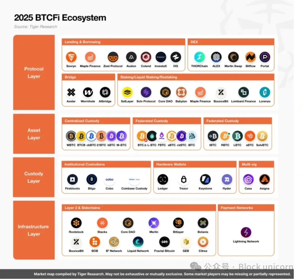 Das schlafende Kapital von Bitcoin ist endlich erwacht. image 7