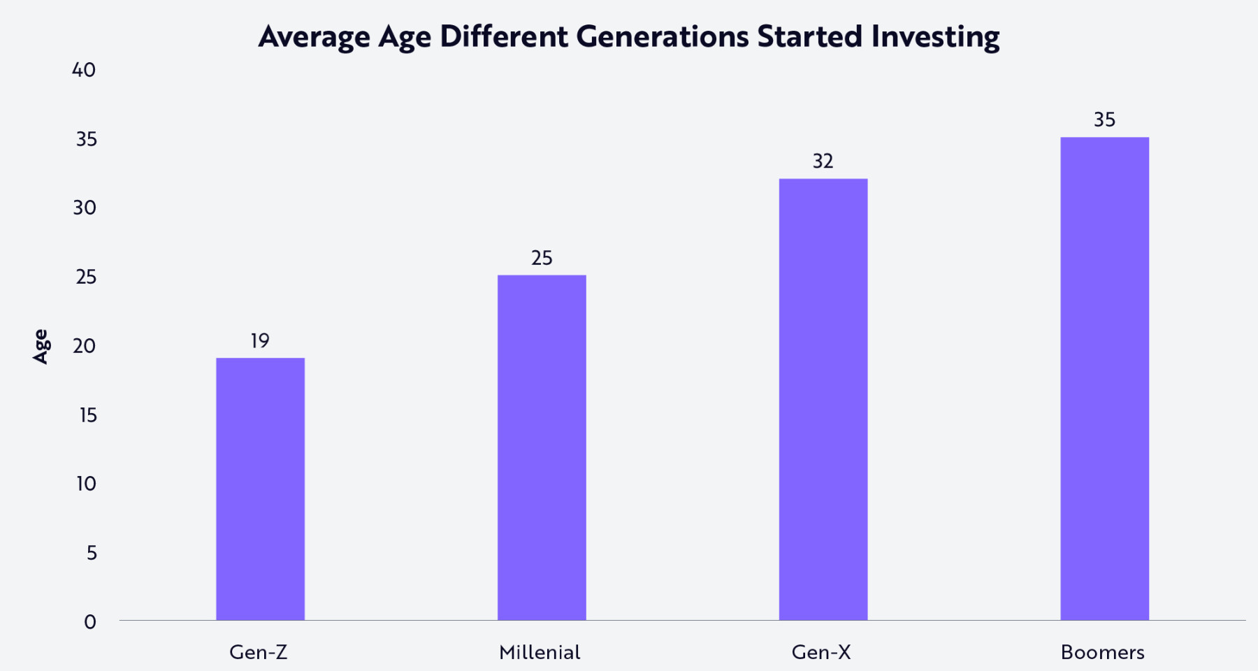 Robinhood 正为新世代打造专属他们的金融机构 image 2